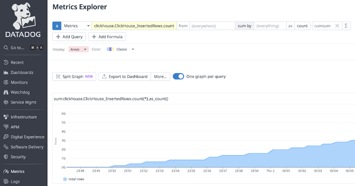 Prometheus Datadog Integration